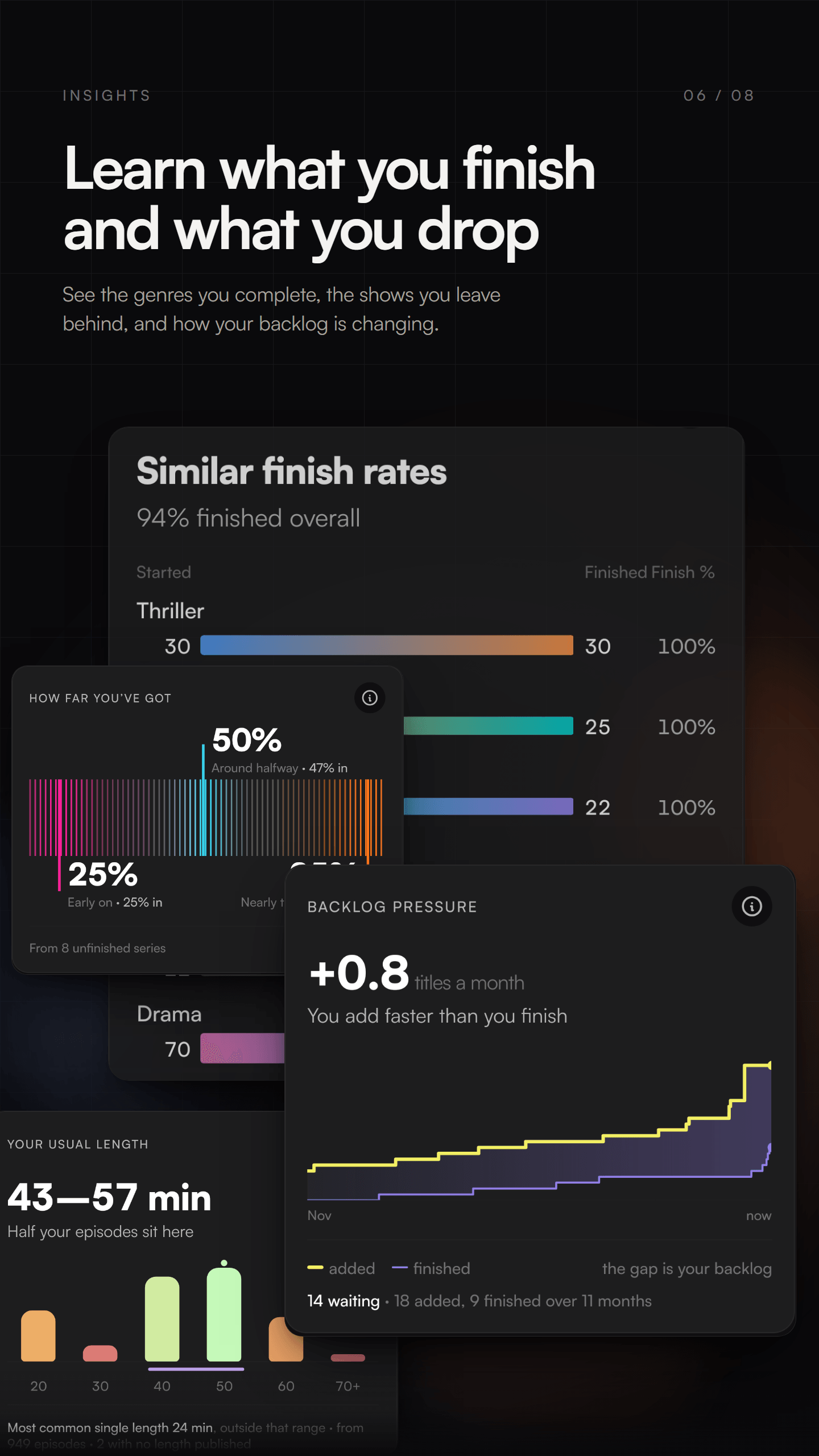 emberslate statistics screen with viewing insights.
